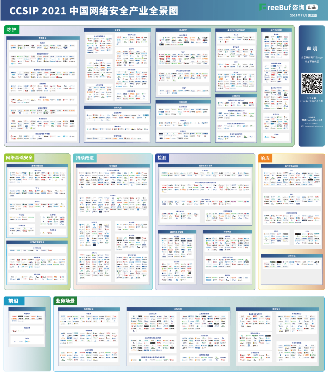 LEHU乐虎信息上榜FreeBuf《CCSIP 2021中国网络安全产业全景图》
