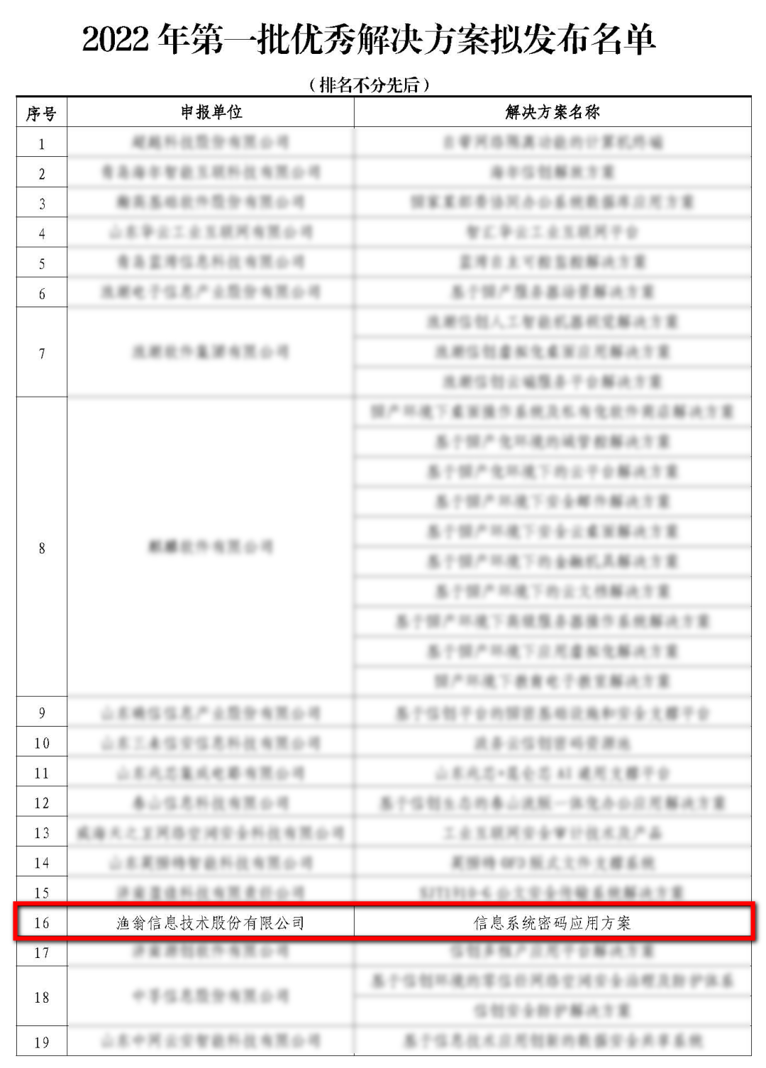 信息系统密码应用方案